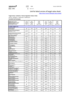 SERODOS ®