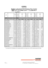 Bio-Rad Lyphocheck Immunoassay Plus Control