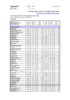 SERODOS ®