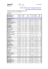 SERODOS ®